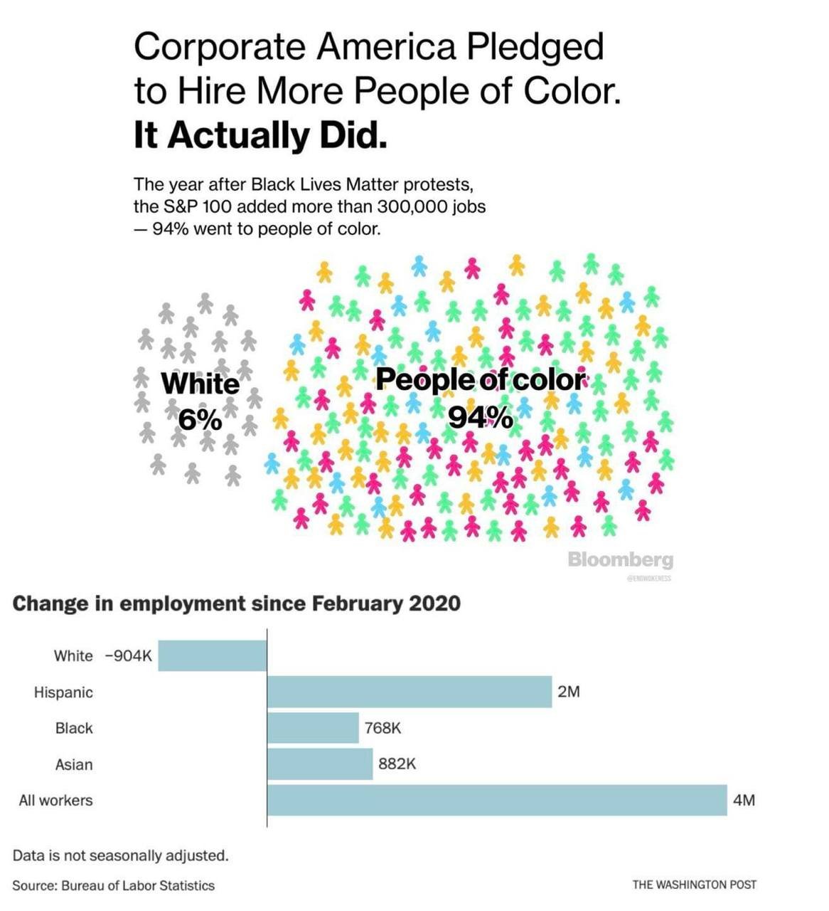 antiwhite racist hiring DEI discrimination